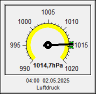 Luftdruck