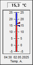 Temperatur